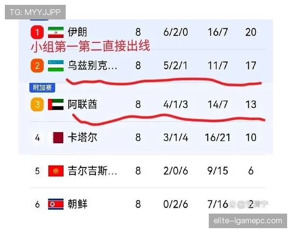 乌兹别克斯坦队2026世界杯预选赛突围前景分析 中亚狼能否创造历史首进正赛 乌兹别克斯坦队2026世界杯预选赛突围前景分析 中亚狼能否创造历史首进正赛